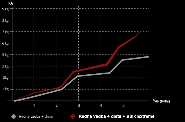 Bulk extreme effects